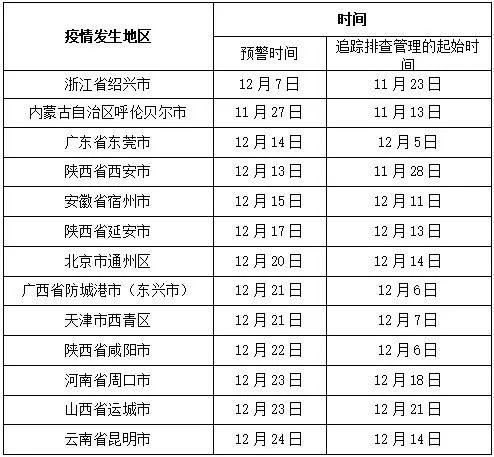  吉林吉林蛟河疫情防控中风险地区:吉林蛟河市是什么风险等级