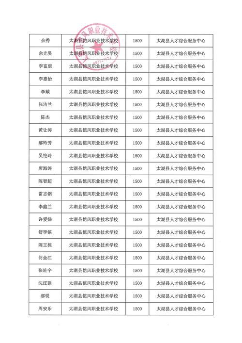 太湖县各地区疫情等级_太湖县有疫情吗