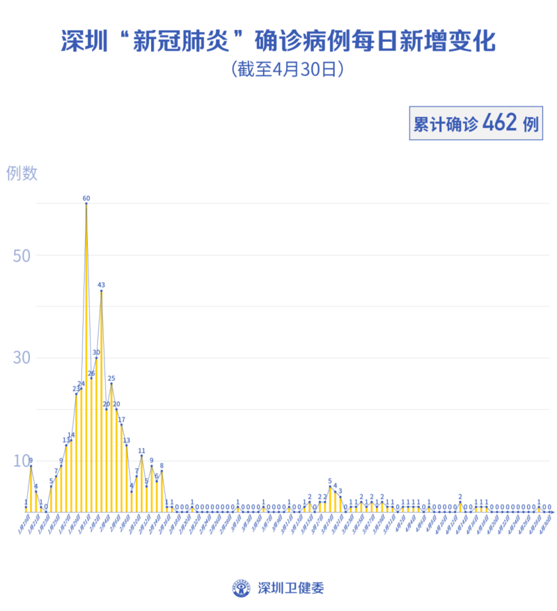 金坛区近3天新增感染趋势回落_金坛新冠肺炎最新情况