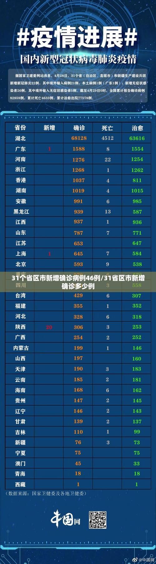 【3月18日疫情31省份新增情况,3月18日24时全国疫情】