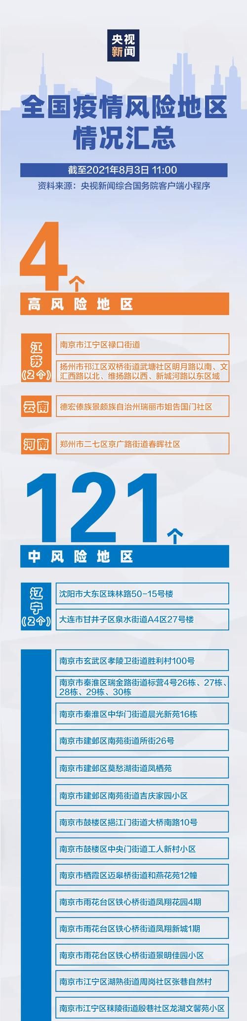 疫情防控中风险地区江西省南昌市青山湖区/南昌市青山湖区最新疫情