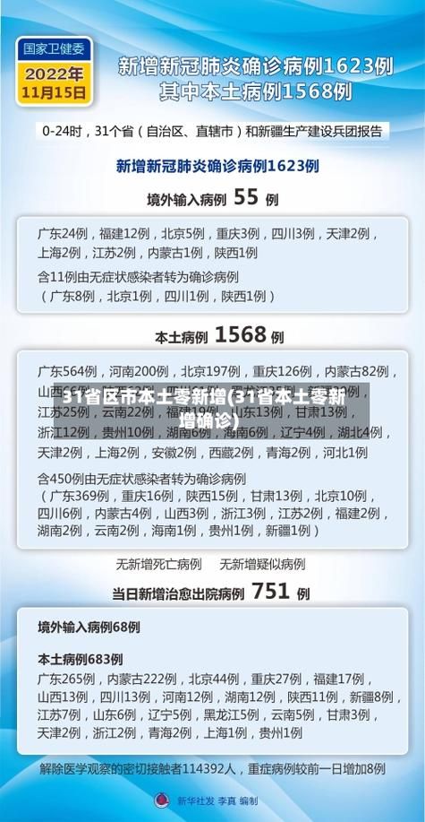 【31省市新增16例确诊其中本土10例_31省区市新增16例本土确诊】