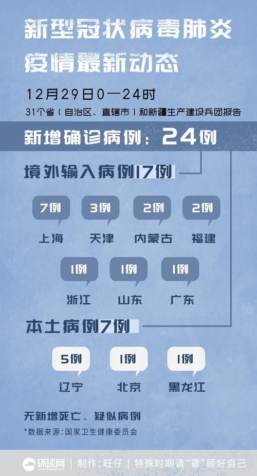31省市新增确诊10例均为境外输入/31省份新增确诊10例均为境外输入病例