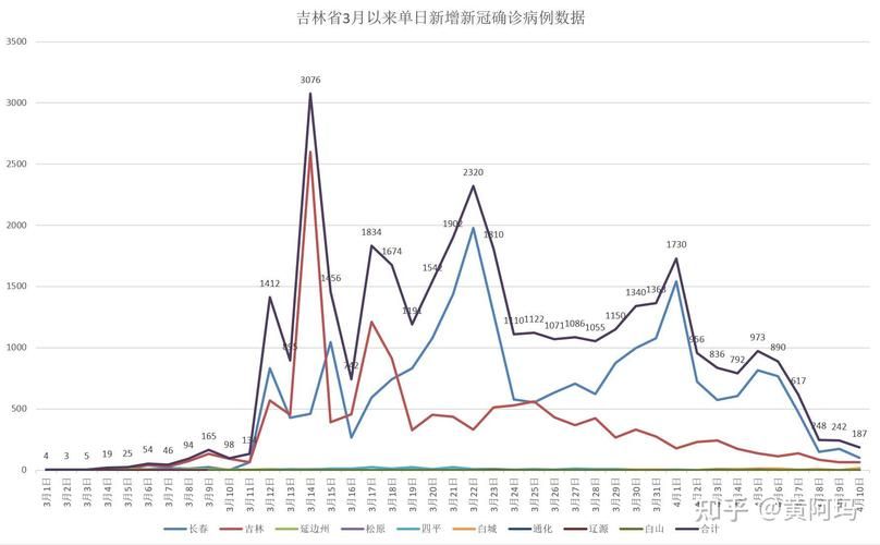 吉林吉林舒兰现有本土确诊19例/吉林舒兰疫情情况