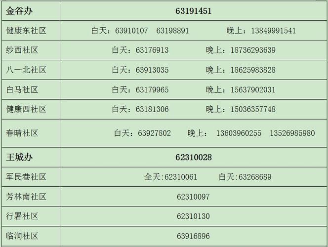【河南省洛阳市西工区疫情地区分布_洛阳西工区疫情防控指挥部】