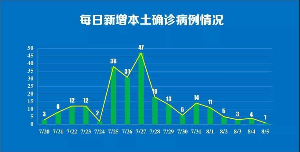 查找最新疫情鼓楼区/鼓楼区新增病例