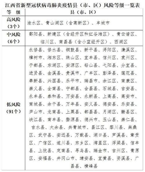 耒阳算是疫情风险地区吗_耒阳属于
