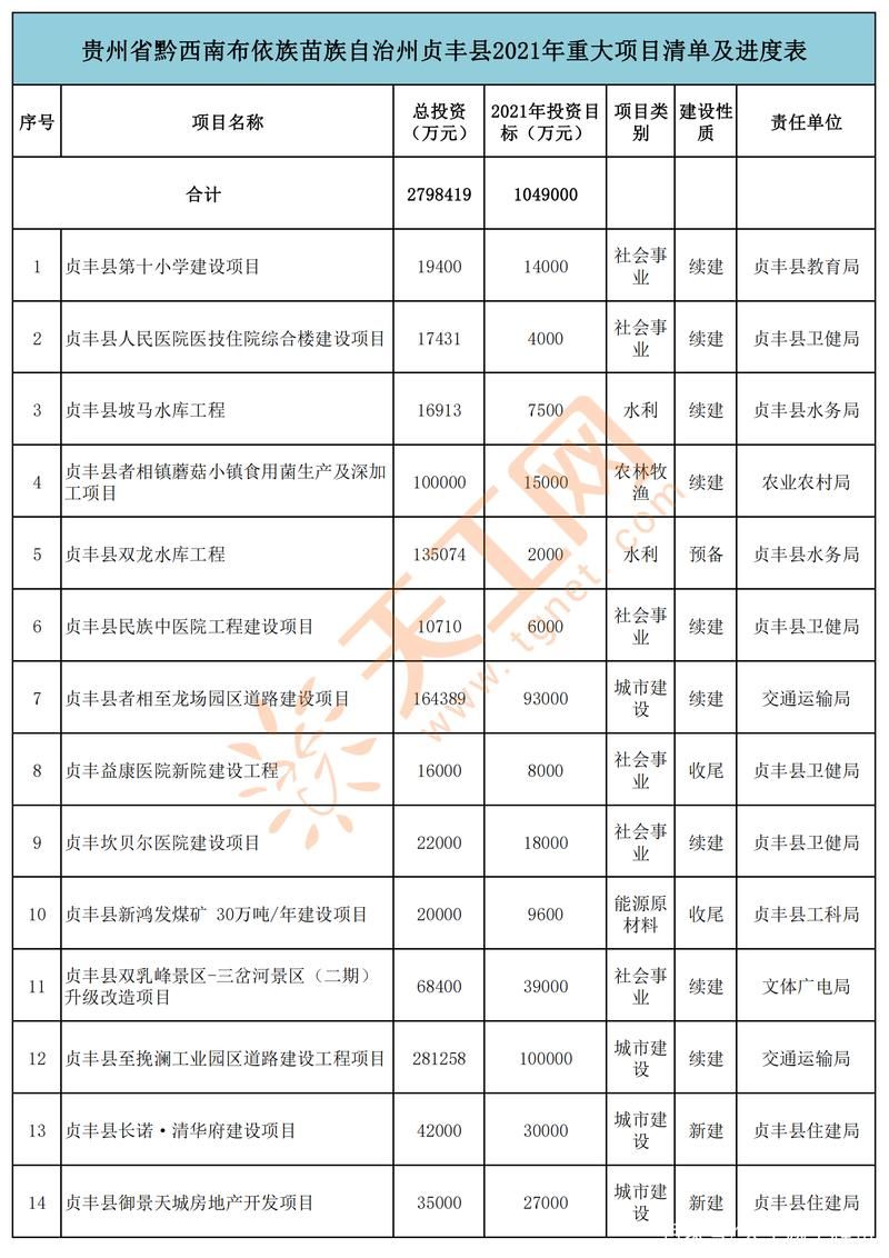  贵州黔西南布依族苗族自治州最新疫情临床:贵州省黔西南州疫情通报