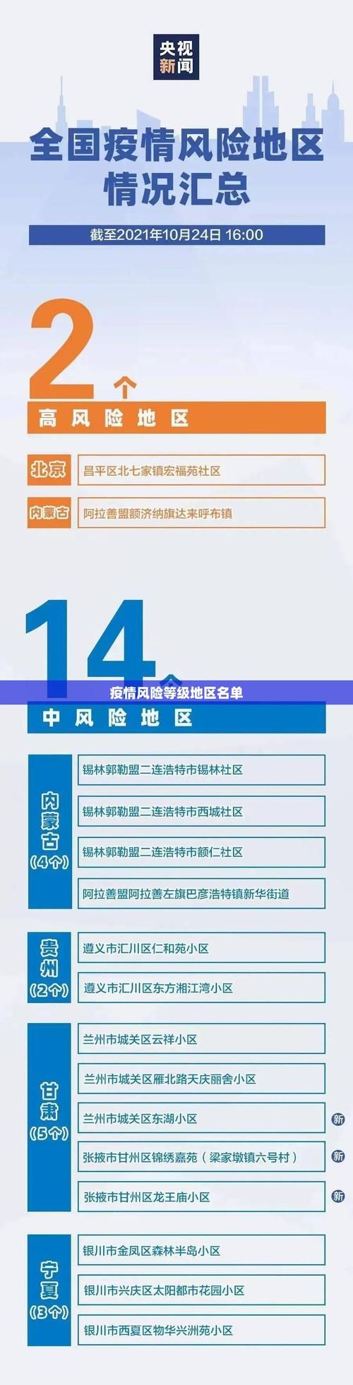 澧县中高风险地区疫情(澧县是什么风险区)