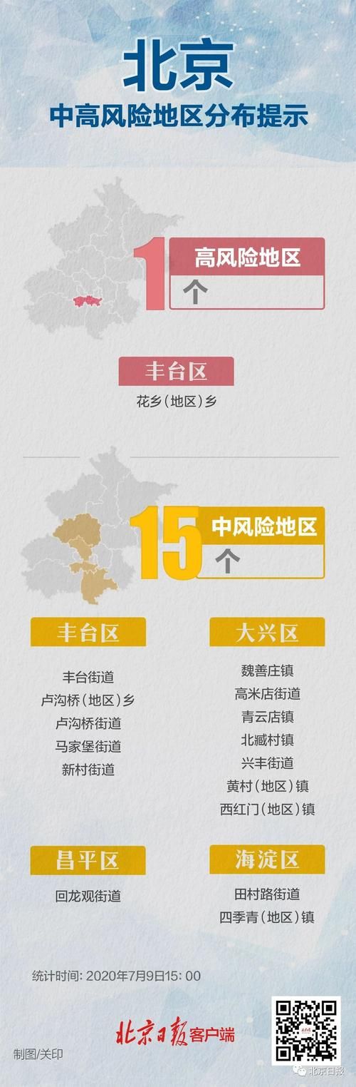 【疫情防控中风险地区都兰县,都兰县区号是多少】