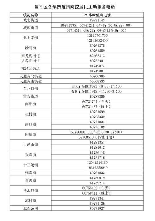【北京市昌平区疫情风险地区划分_北京市昌平区疫情风险地区划分最新】