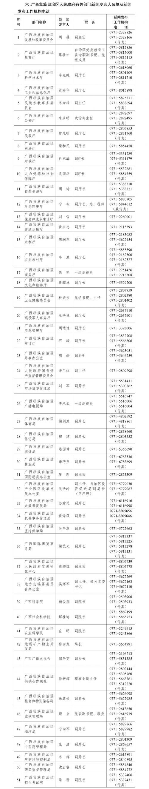 广西壮族自治区贵港市港北区地区有没有发现疫情/贵港市有疫情感染人员情况