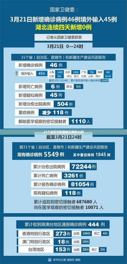 常州新增疫情最新/常州新增病例最新消息