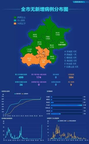 为何新增疫情坪山区_坪山疑似病例