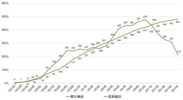 31省市新增死亡病例9例均在南川区_重庆死亡病例