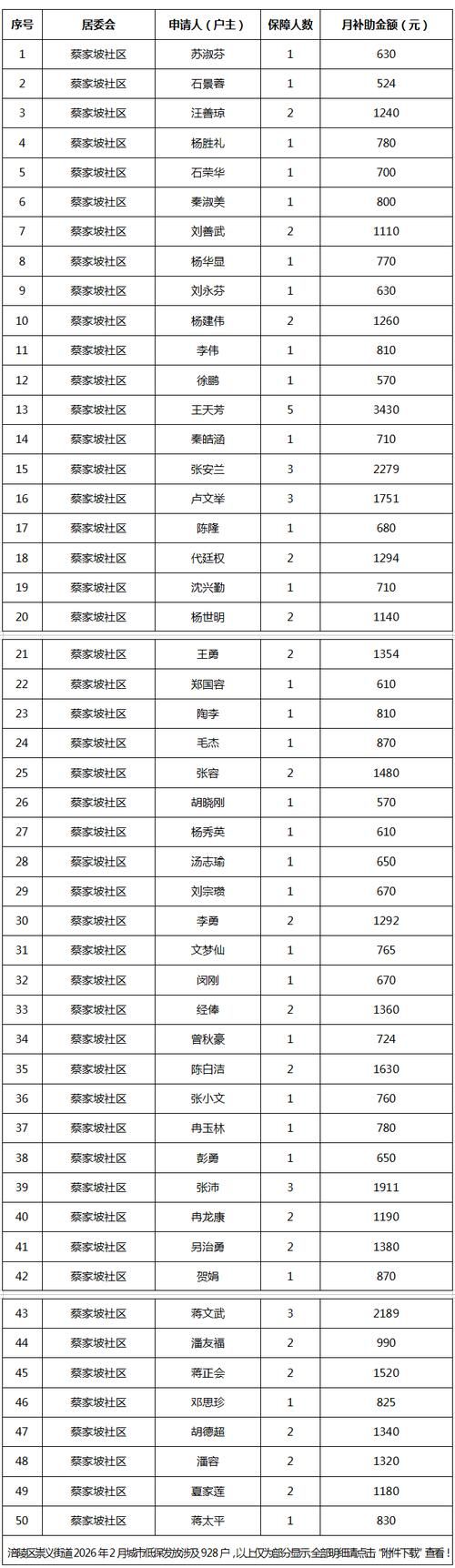 商城县各地区疫情等级_商城县疫情防控情况