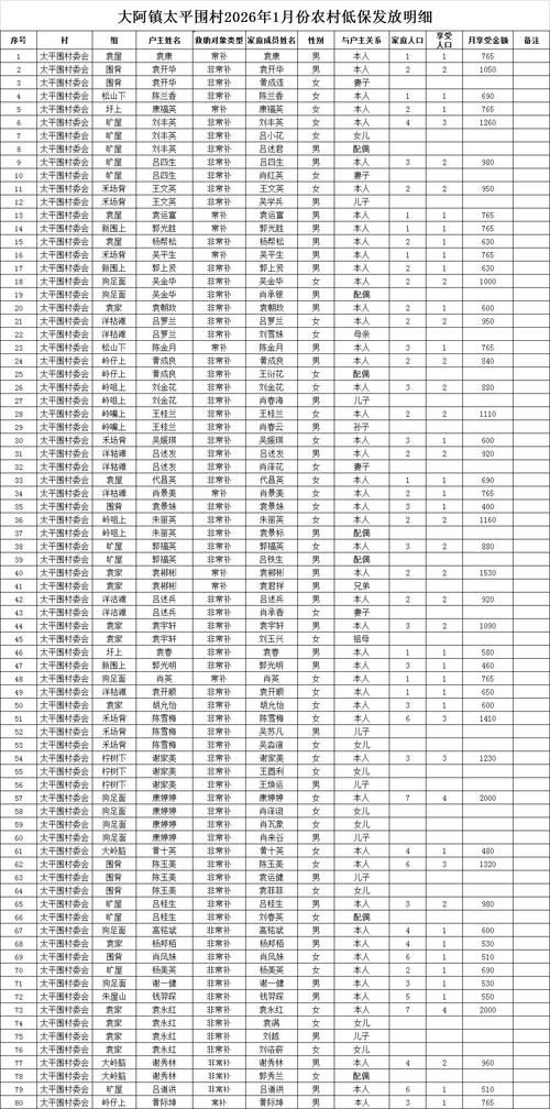 【新疆维吾尔自治区阿勒泰地区富蕴县解封标准最新公布,阿勒泰市富蕴县政务网】