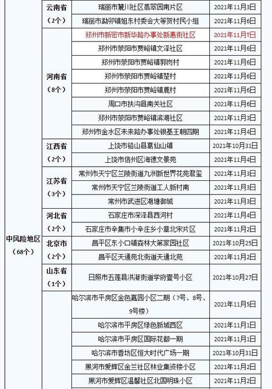 山西省运城市中高风险地区疫情/山西省运城市中高风险地区疫情查询