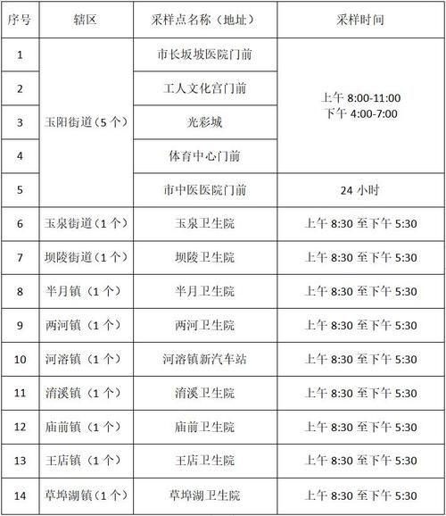 解读当阳市疫情最新消息_当阳疫情防控最新消息