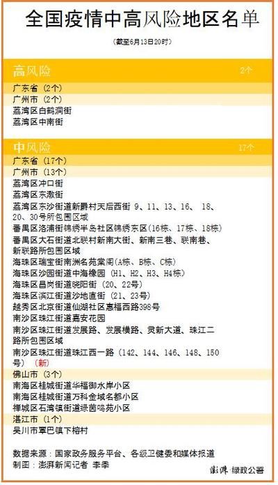 广东省广州市天河区疫情防控中风险地区/广州市天河区疫情风险等级