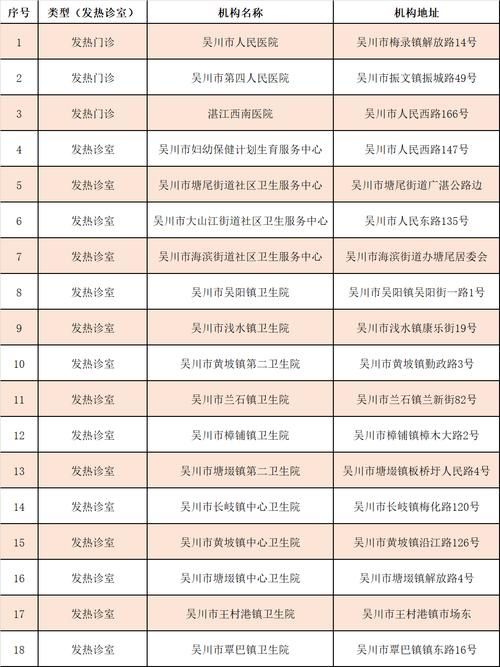 吴川各地区疫情等级_吴川市疫情风险等级