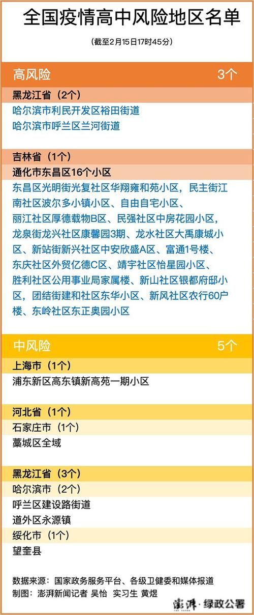 昌邑区算是疫情风险地区吗:昌邑区范围