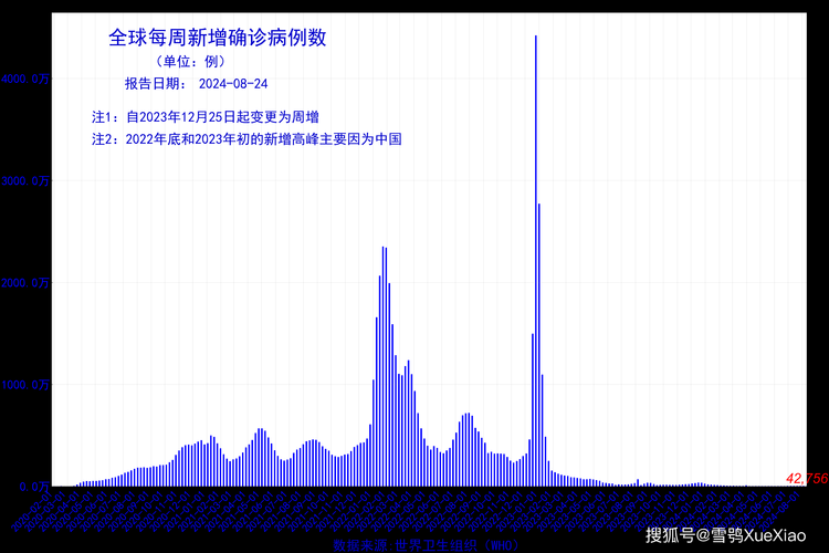 【全球新增23例重症及18例无症状,全球新增确诊超23万例创单日新高】