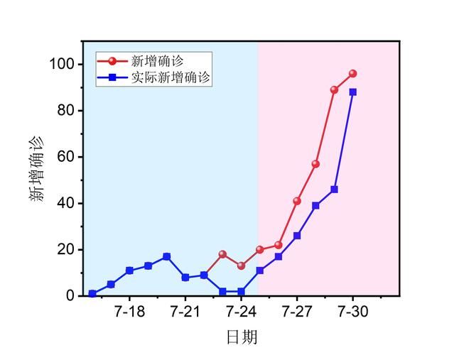 今日疫情31省份新增情况(今日个省新增疫情)