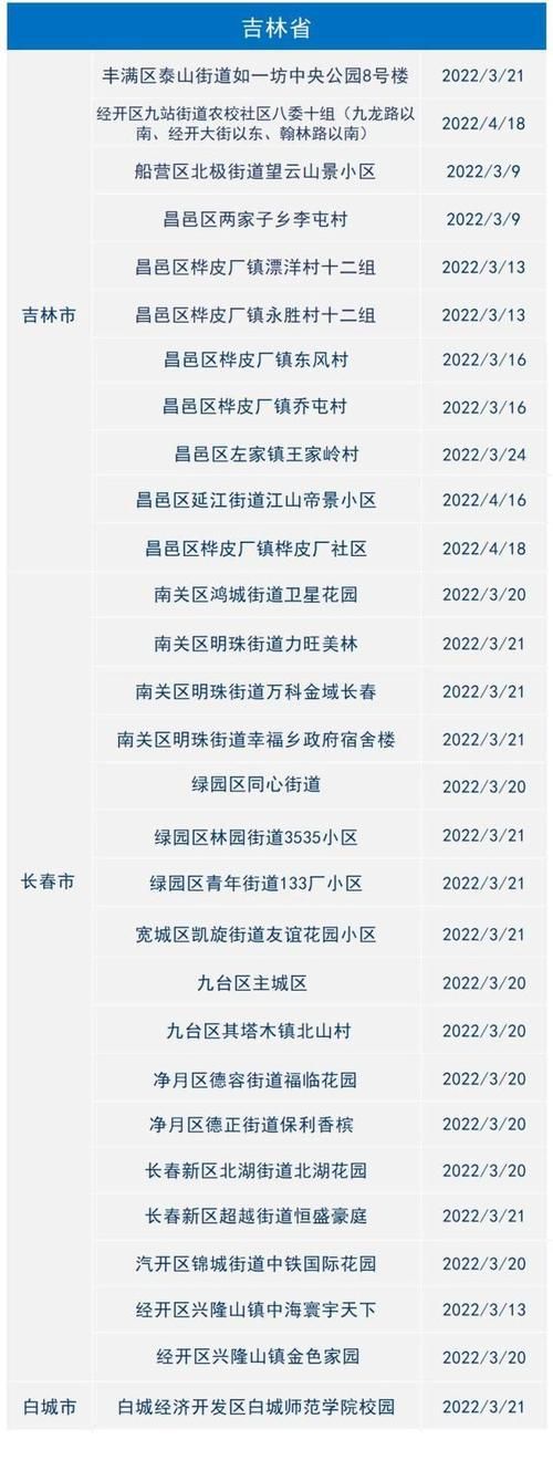  婺城区算是疫情风险地区吗:婺城区算是疫情风险地区吗今天