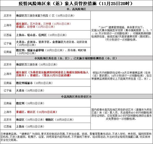 近2天疫情最新通报象山县_象山役情最新消息
