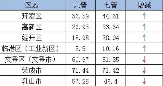 山东威海各地区疫情等级_山东威海市疫情高风险地区吗