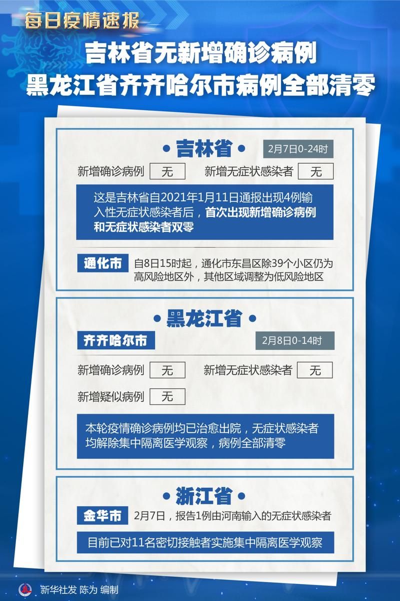 齐齐哈尔几个地区有疫情发生(齐齐哈尔地区有疫情吗)