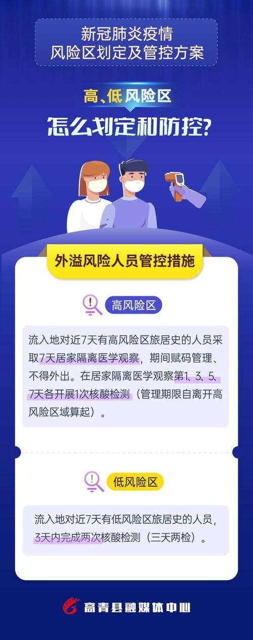 【普兰店区疫情风险地区划分,普兰店区疫情风险地区划分最新】
