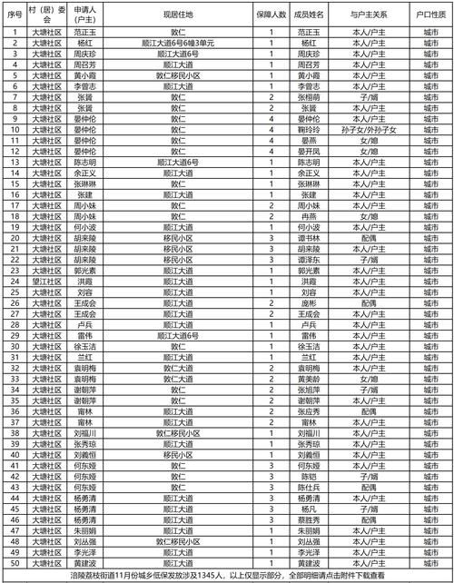  仲巴县疫情最新情报:仲巴县有几个乡几个村