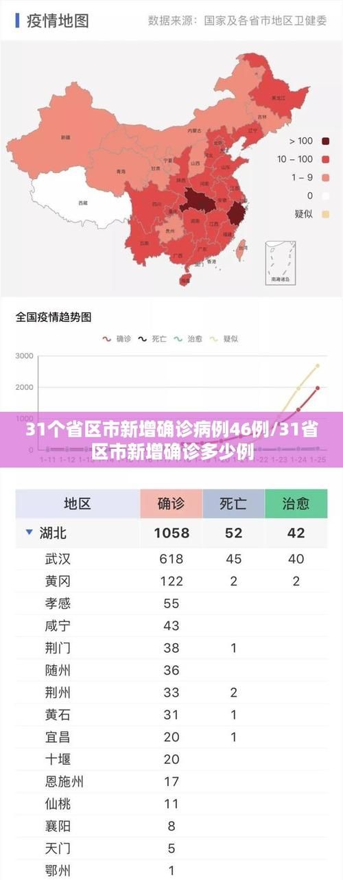【31省昨日最新疫情数据_31省区市昨日新增52例确】