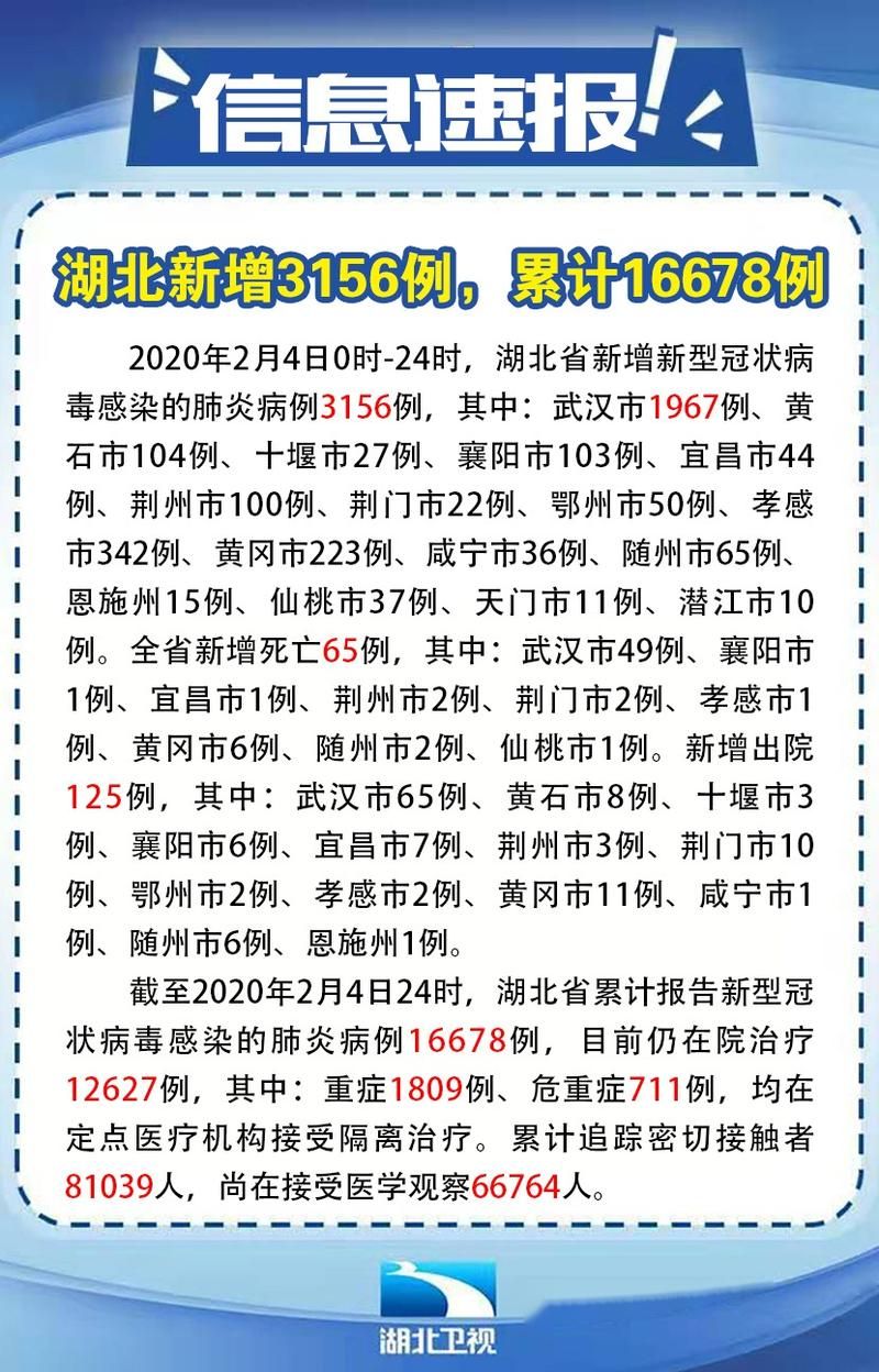 湖北孝感疫情还在新增吗今天_湖北孝感有疫情吗?2020
