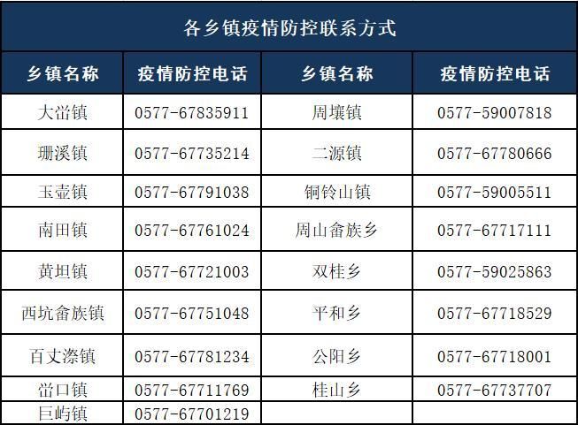 文成县疫情严重吗(文成县疫情严重吗最新消息)