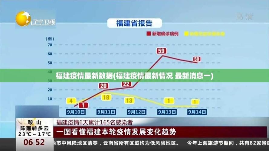 新增疫情关注福建省福州市闽清县_福建闽清肺炎疫情公布