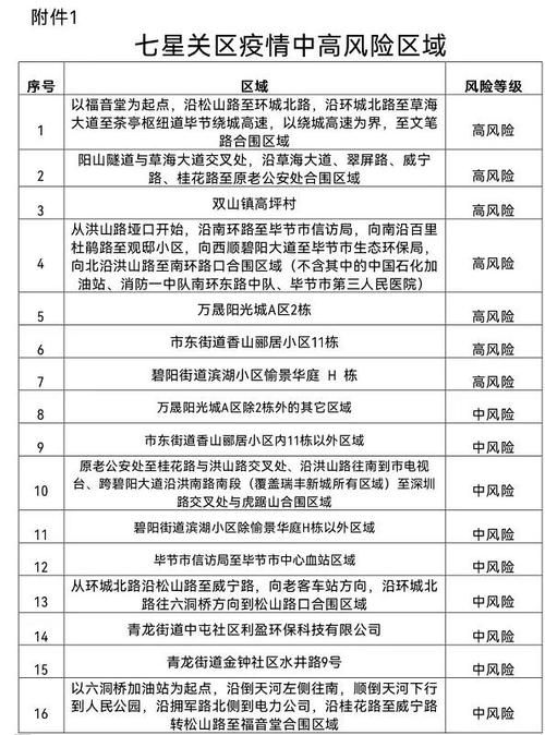 新增疫情关注毕节市(新增疫情关注毕节市最新消息)