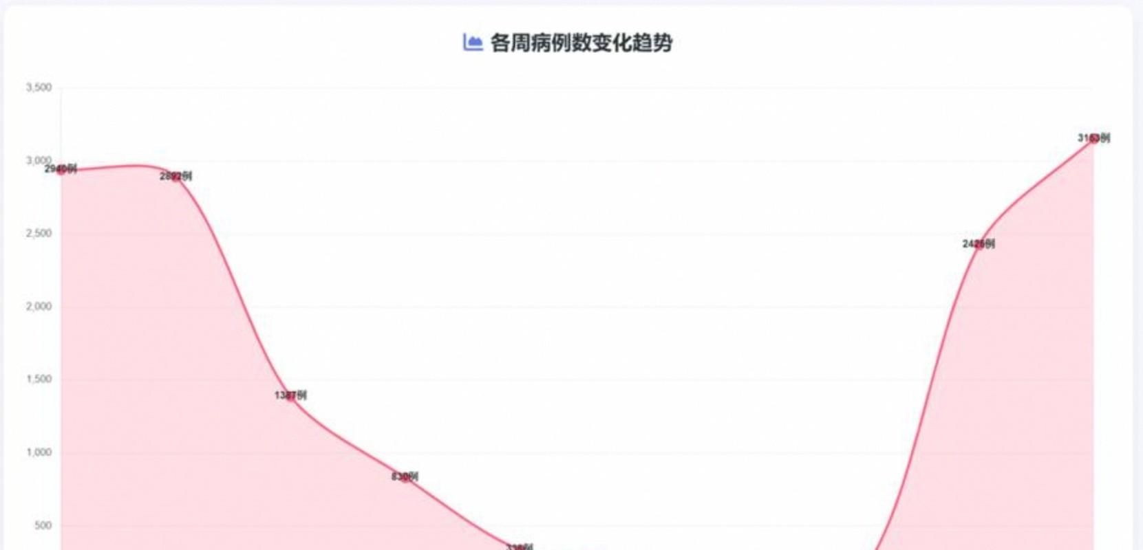 【曲线图表鹤山疫情防控最新文件,鹤山新增病例】