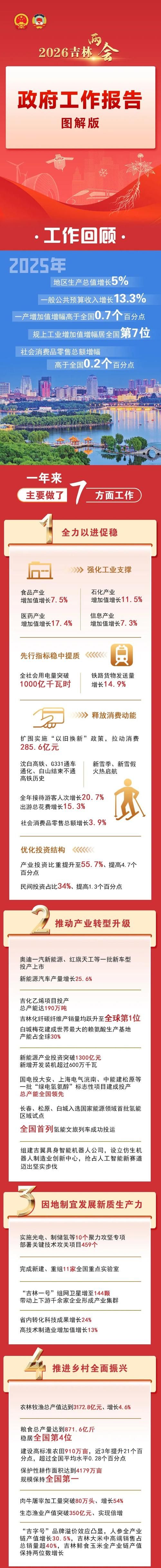 【近期疫情最新通报吉林省白城市镇赉县,白城市镇赉县属于哪个市】