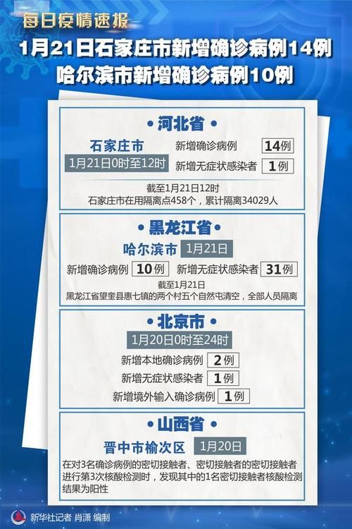 【31省新增23例阳性感染者涉25省_31省新增24例病例】