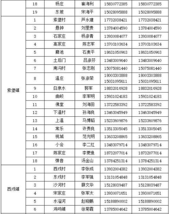 疫情河北省邯郸市峰峰矿区最新通知_河北省邯郸市峰峰矿区属于哪个县