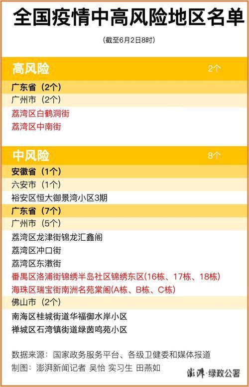 【广东省阳江市阳春市疫情风险地区划分,阳春属于什么风险地区】
