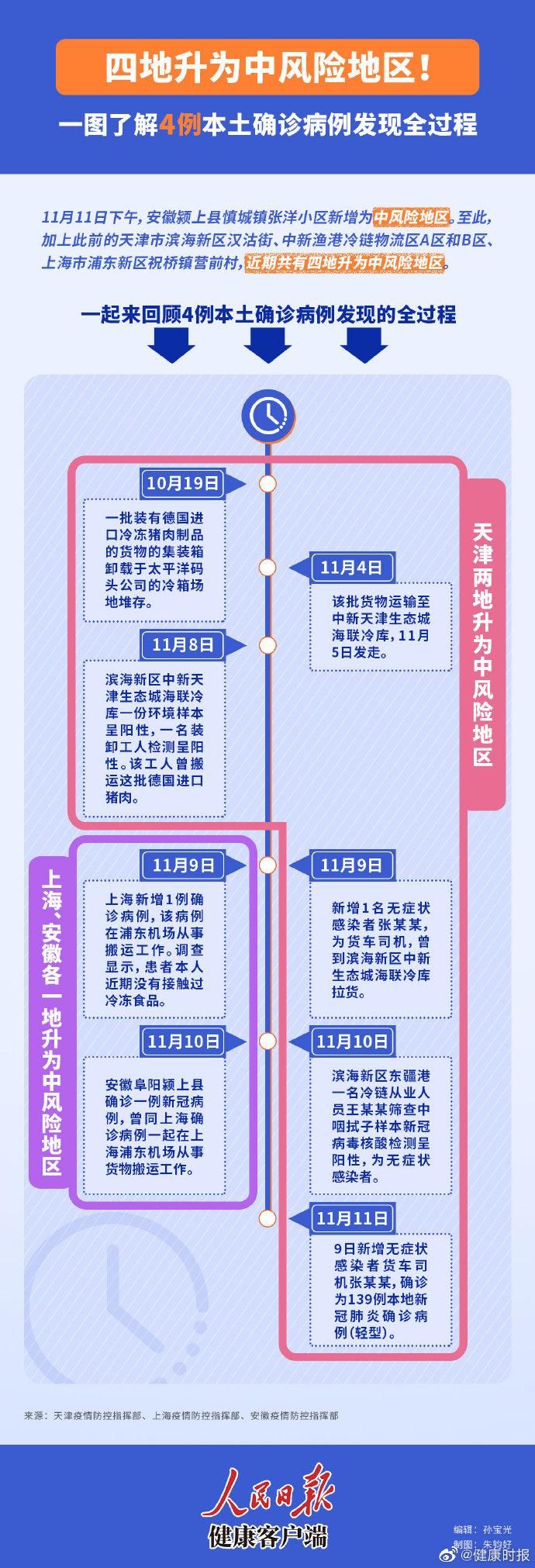 博山区疫情风险地区划分:博山新增4例疫情