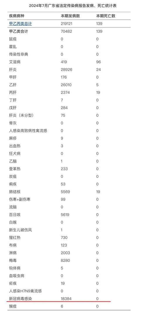 31个省份新增22例阳性感染者涉12省市/31个省份新增确诊25例 本土病例9例