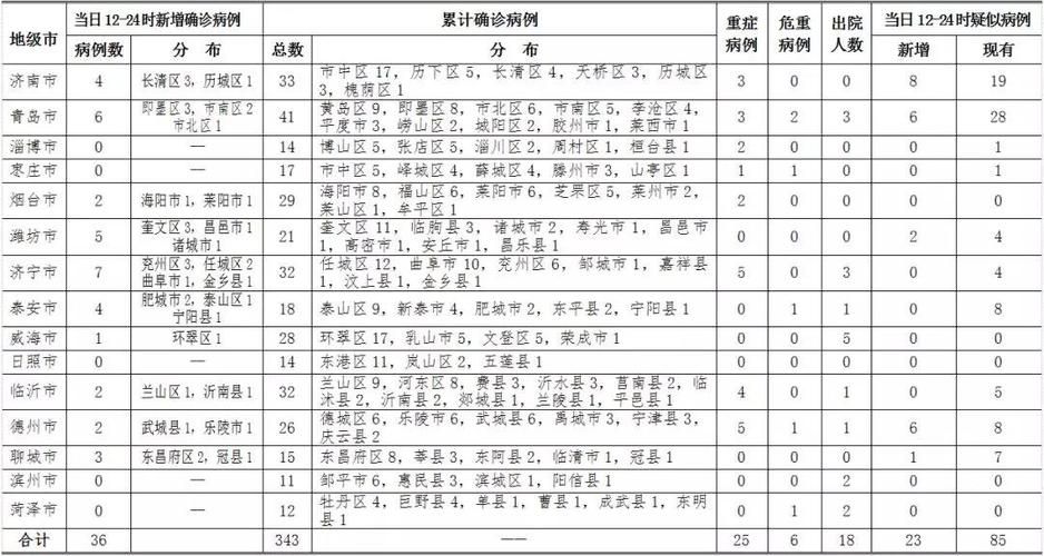  解读诸城市疫情最新消息:诸城市疫情最新情况
