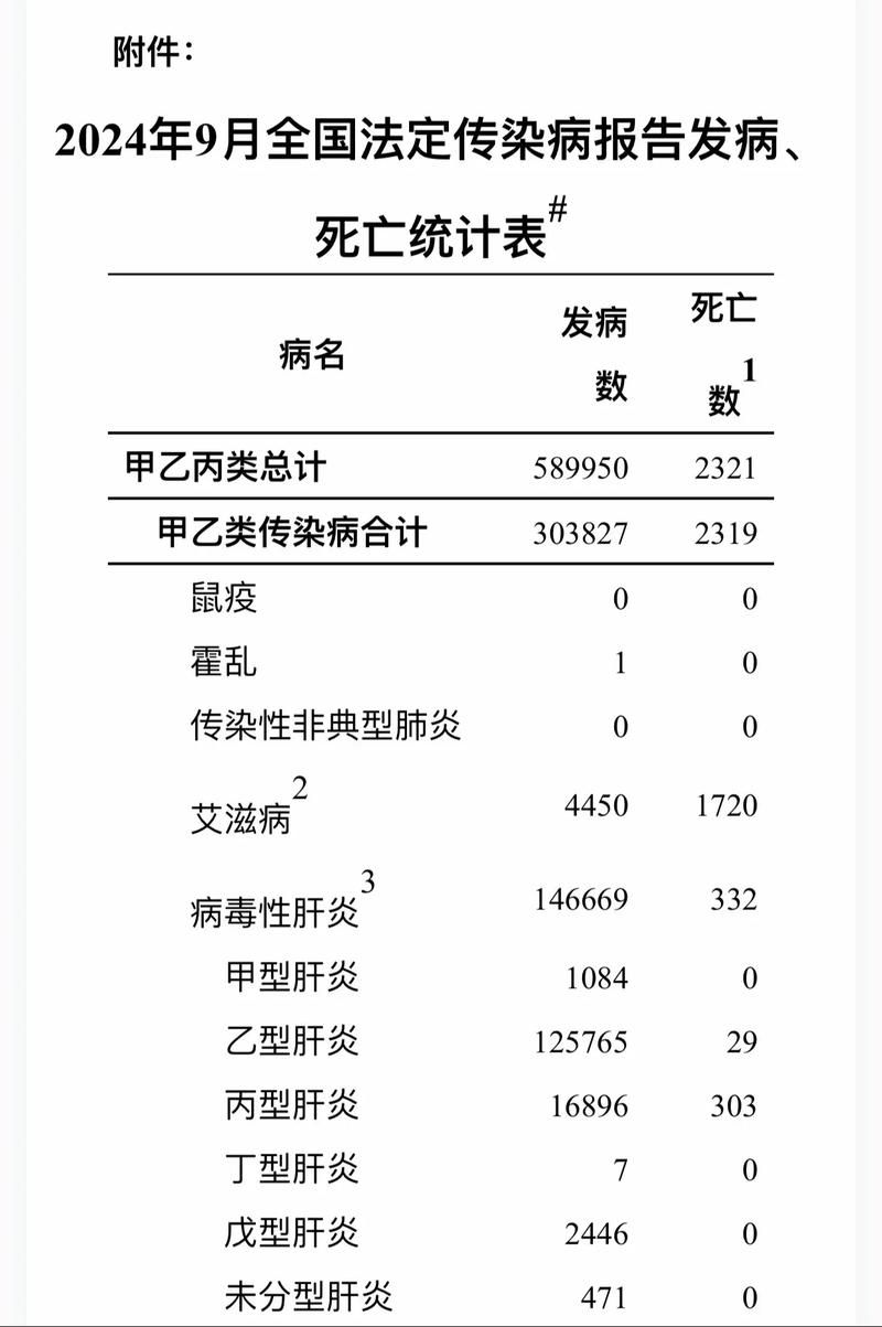 湖南省衡阳市石鼓区9月6日死亡病例曲线图表/衡阳 石鼓区