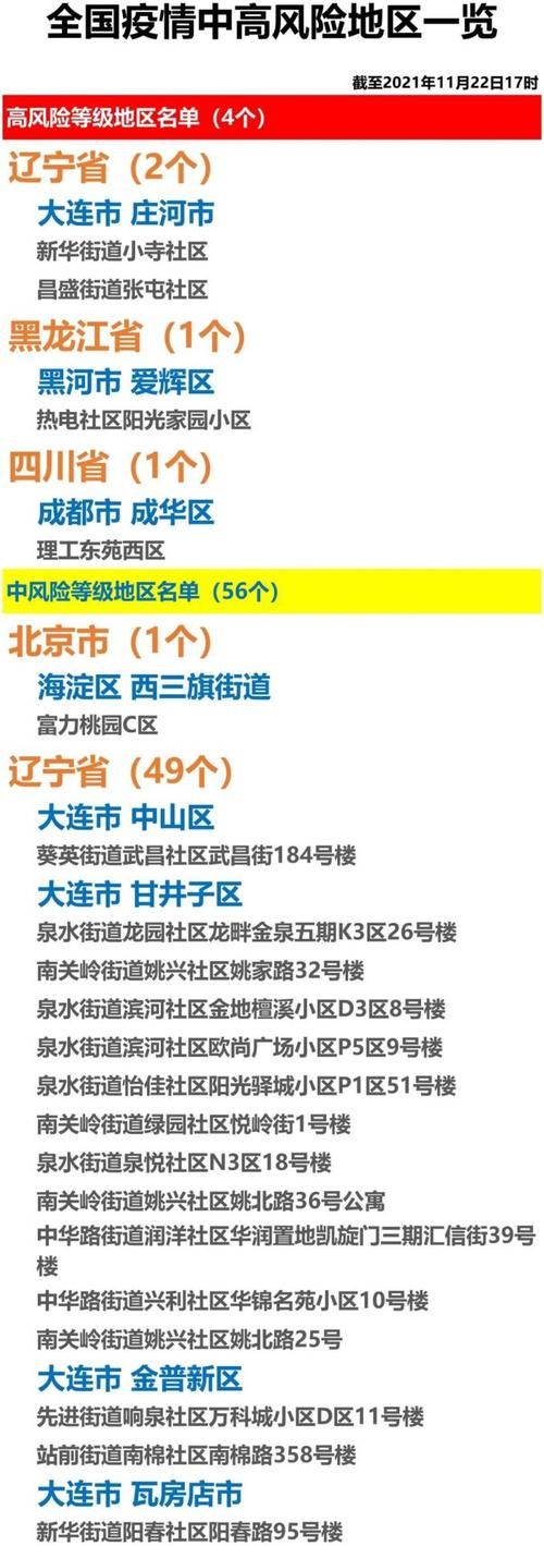 【河北省廊坊市中高风险地区疫情,河北省廊坊市中高风险地区疫情查询】