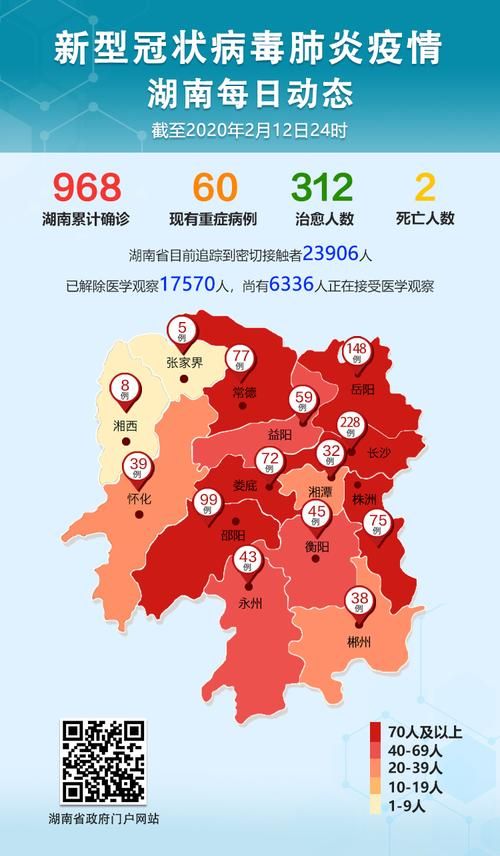 【最新疫情临床湖南邵阳_湖南邵阳新型肺炎疫情分布图】